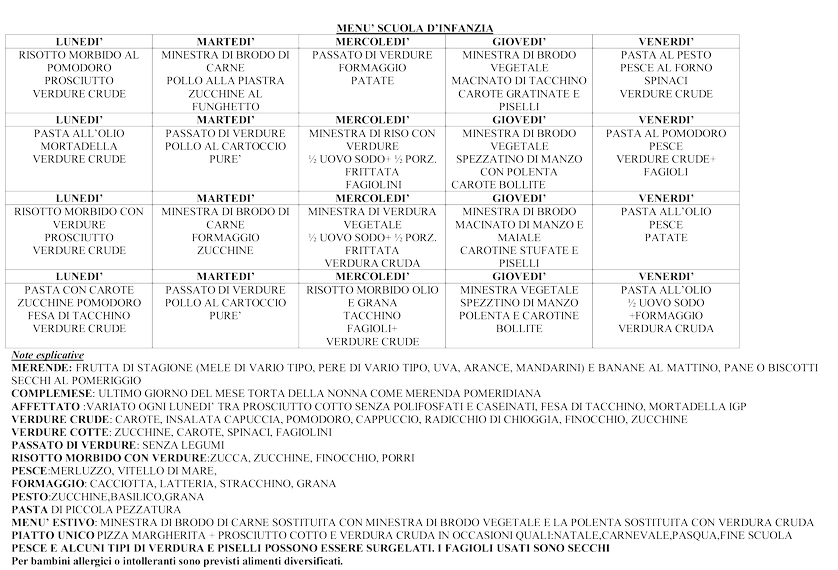 Menu Parrocchia Dei Santi Giuseppe E Giuliana
